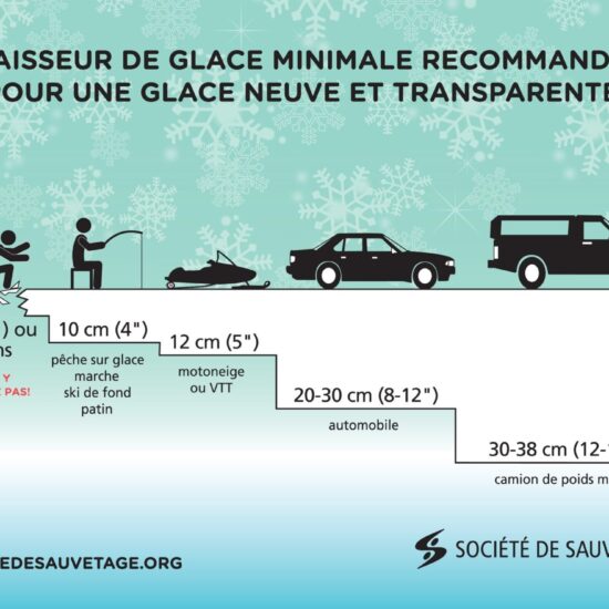 securite epaisseur de glace